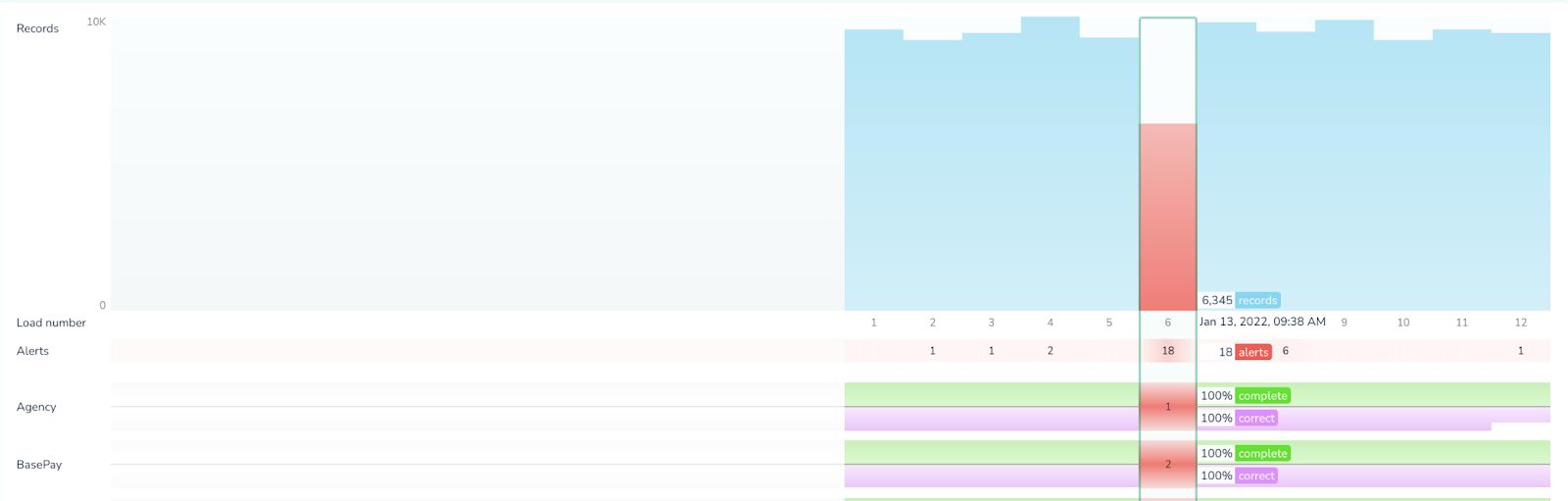 Telemail Data Introducing Telmai data observability platform - Telmai