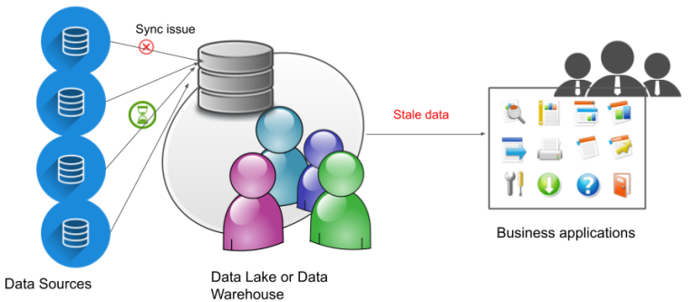 6 Data Quality Key Performance Indicators (Quick Reference) - Telmai