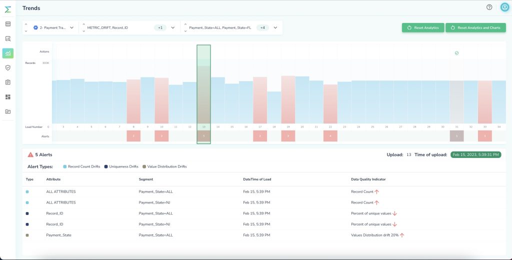 Telmai works with data lakes, data warehouses, data lakehouses, and more.