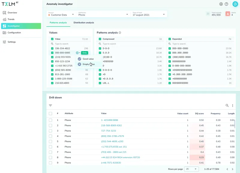 Investigate data anomalies in BigQuery