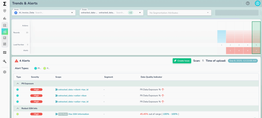 Unstructured data monitoring by Telmai