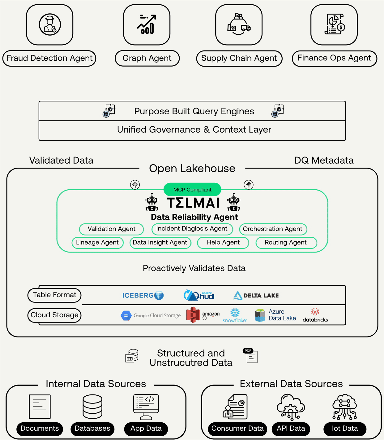 Real time Ai ready data 2 (1)