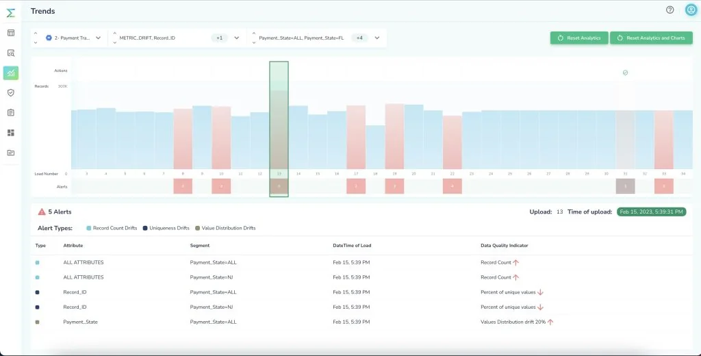 Telmai ensuring data quality for a data lakehouse