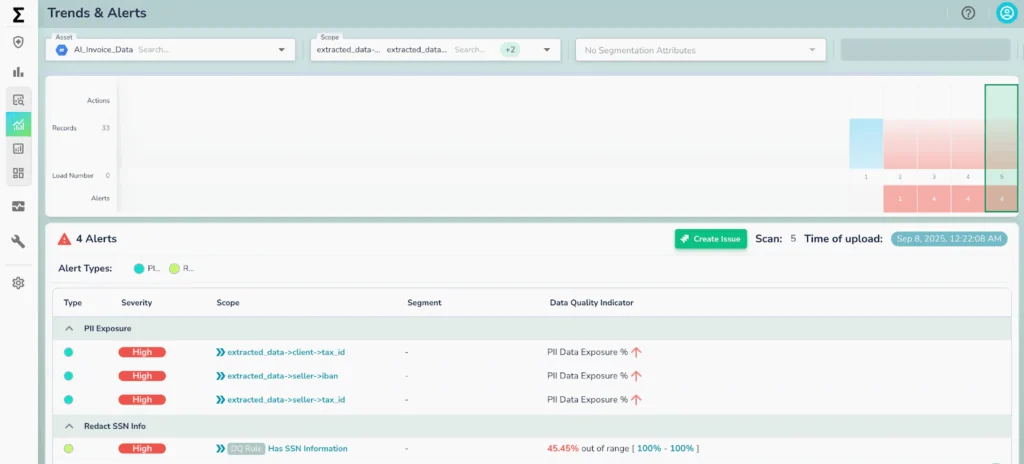 Unstructured data monitoring by Telmai