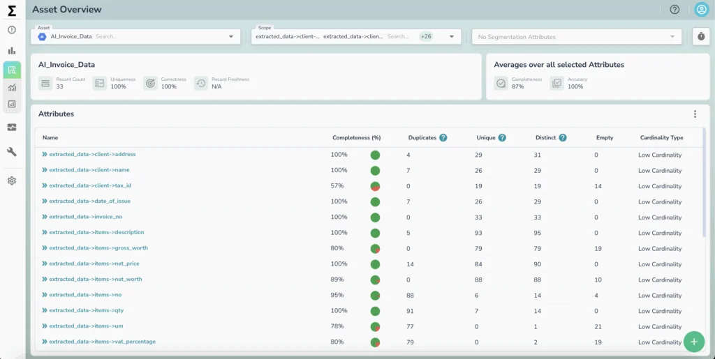 Unstructured data profile by Telmai