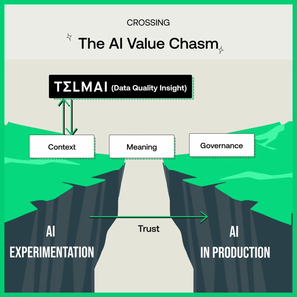 The AI Value Chasm image