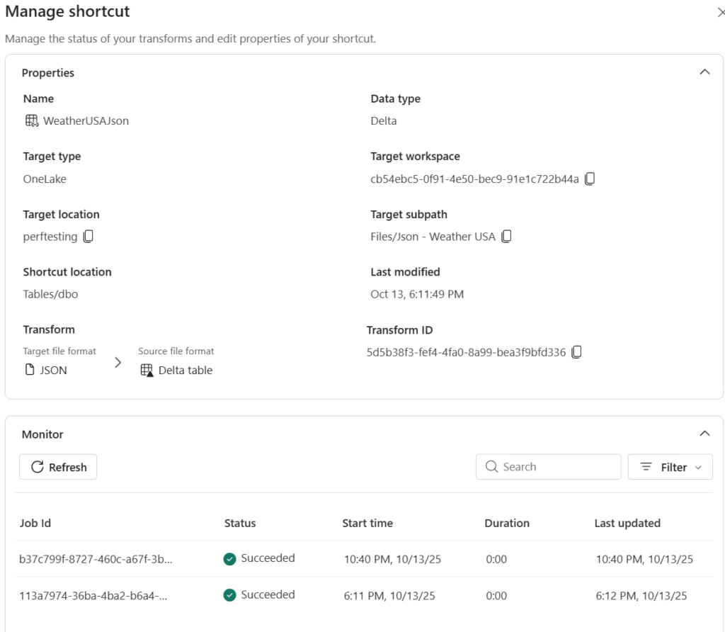 MS Fabric Shortcuts | Telmai