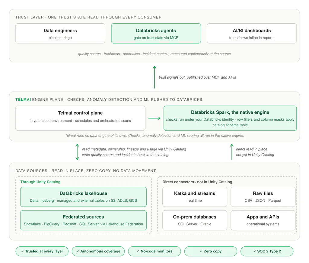 Reference architecture image